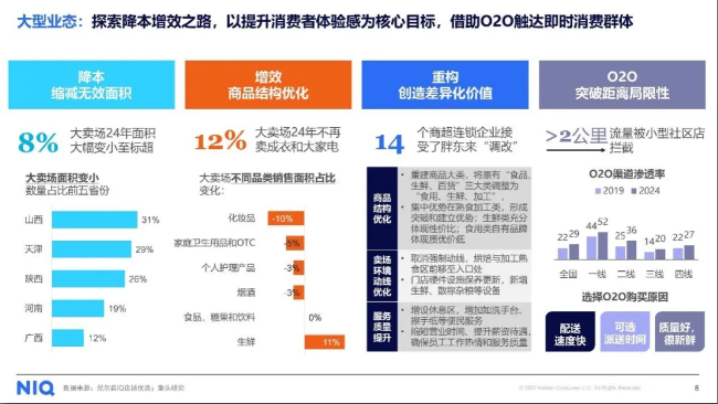 循势演进，重塑增长——中国快消行业发展趋势报告